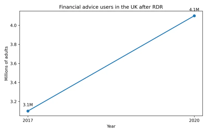 Your Money After Self-Exclusion: A Step-by-Step Guide to Reclaiming Funds From UK Gambling Accounts